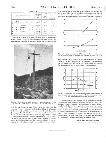 L'energia elettrica