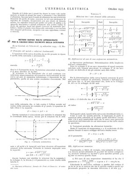 L'energia elettrica