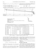 giornale/VEA0007007/1933/v.1/00000968