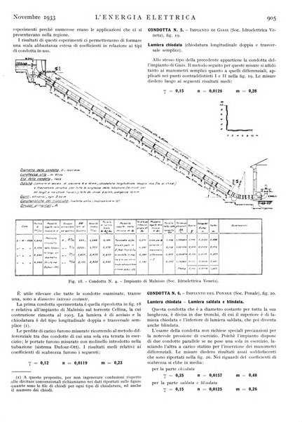 L'energia elettrica