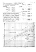 giornale/VEA0007007/1933/v.1/00000980