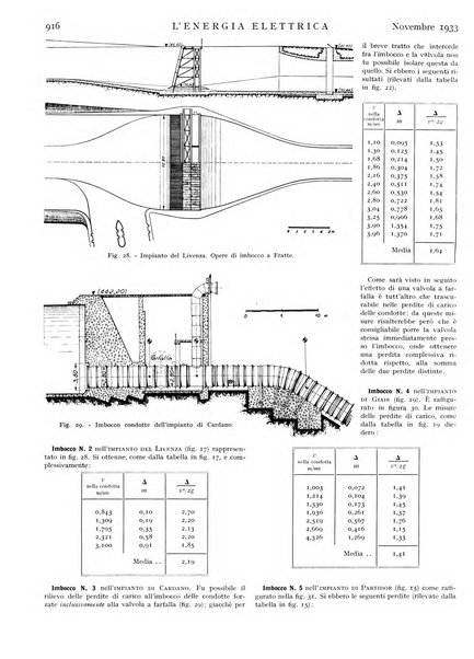 L'energia elettrica