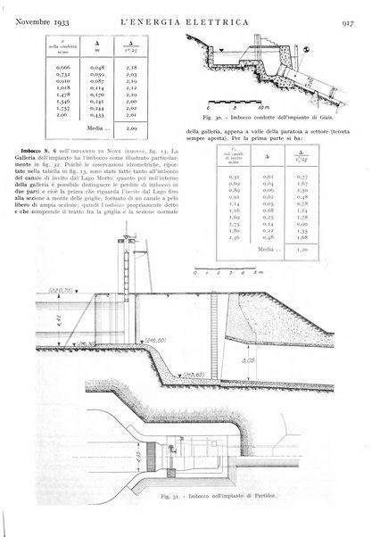 L'energia elettrica