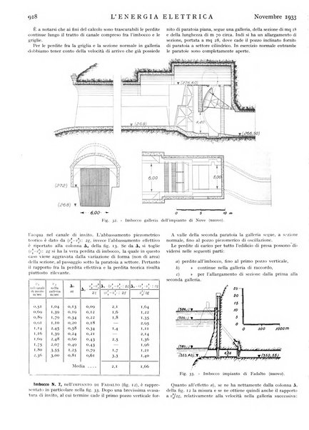 L'energia elettrica