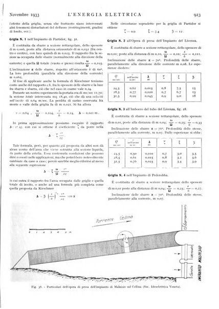 L'energia elettrica