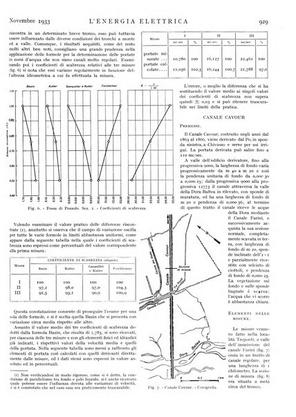 L'energia elettrica