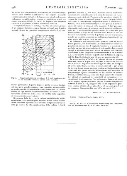 L'energia elettrica