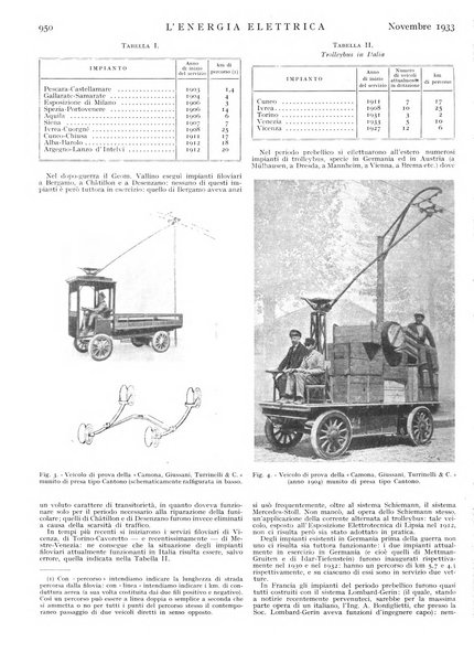 L'energia elettrica