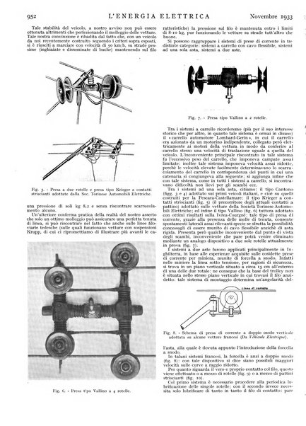 L'energia elettrica