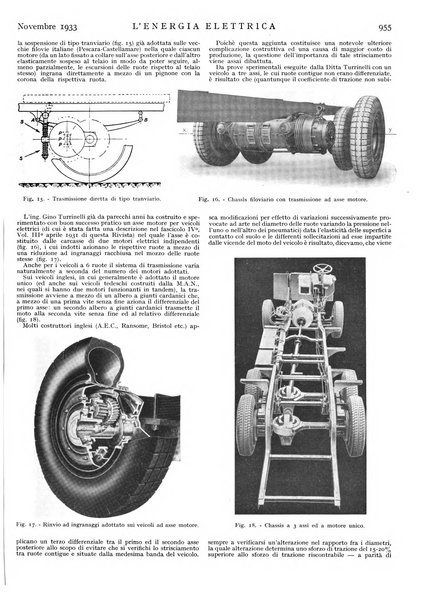 L'energia elettrica