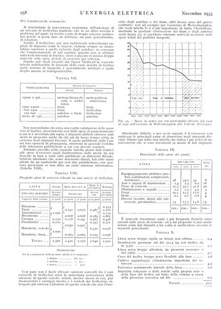 L'energia elettrica