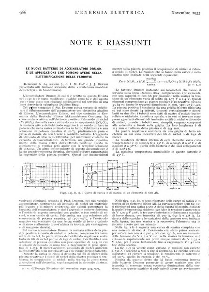 L'energia elettrica