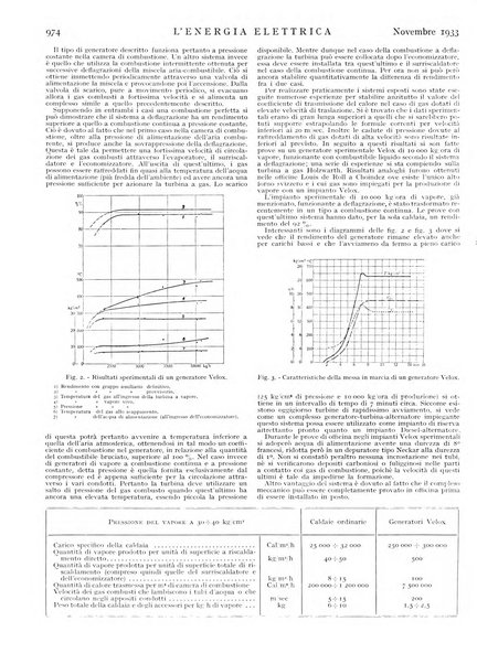 L'energia elettrica