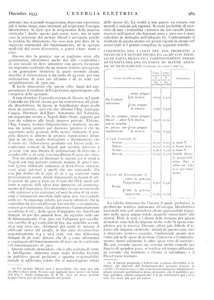 L'energia elettrica