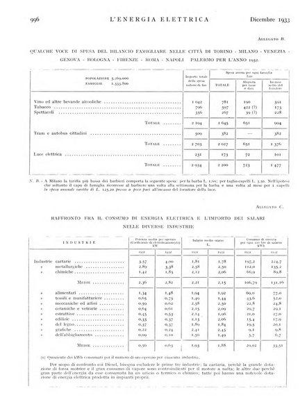 L'energia elettrica