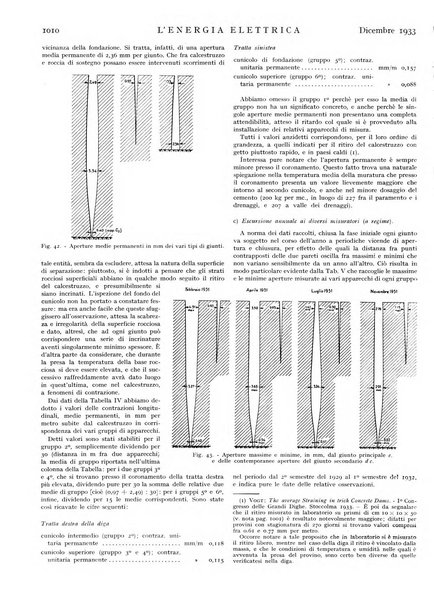 L'energia elettrica