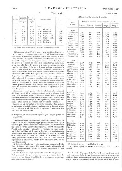 L'energia elettrica