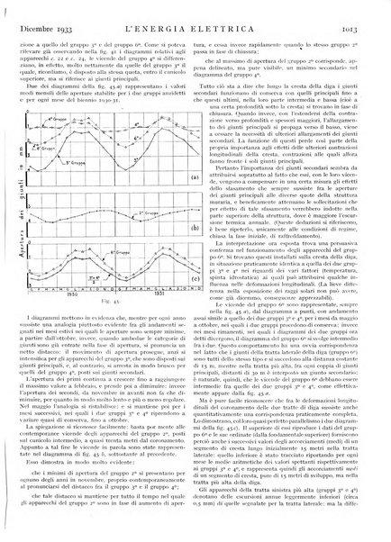 L'energia elettrica