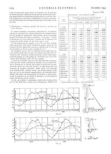 L'energia elettrica