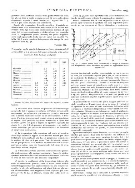 L'energia elettrica