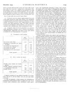 giornale/VEA0007007/1933/v.1/00001127