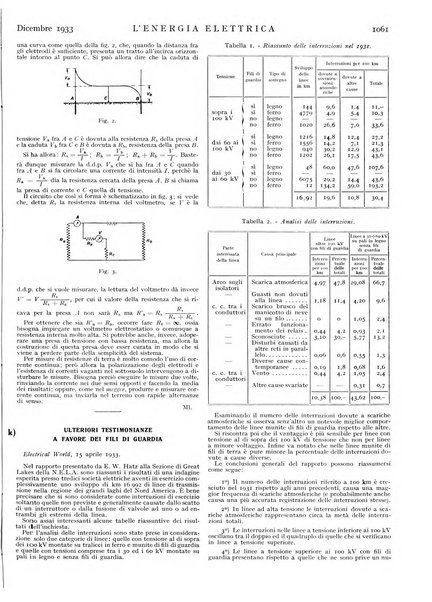 L'energia elettrica