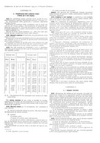 giornale/VEA0007007/1933/v.2/00000165
