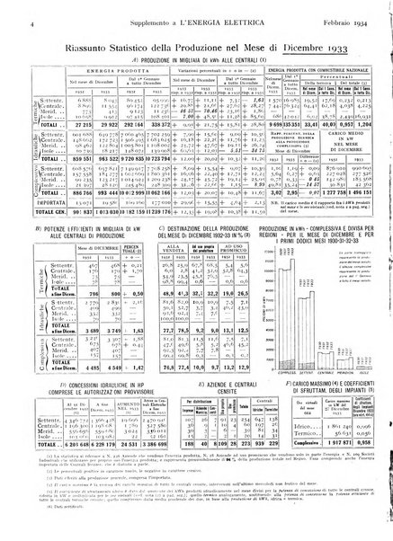 L'energia elettrica