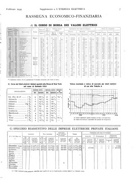 L'energia elettrica