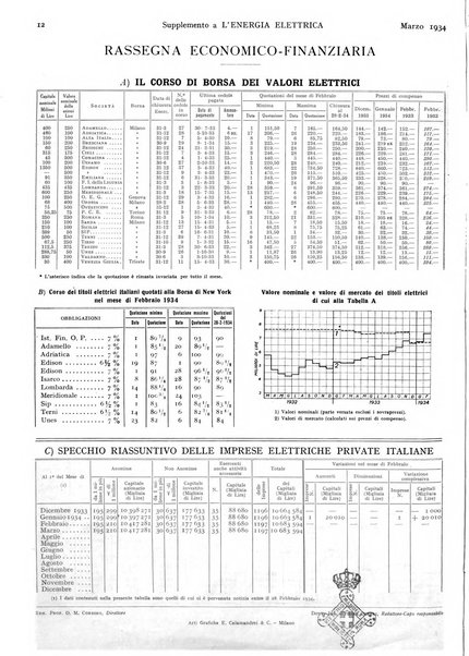 L'energia elettrica