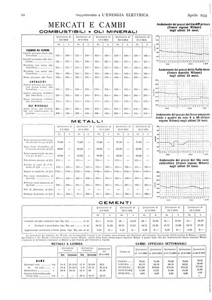 L'energia elettrica