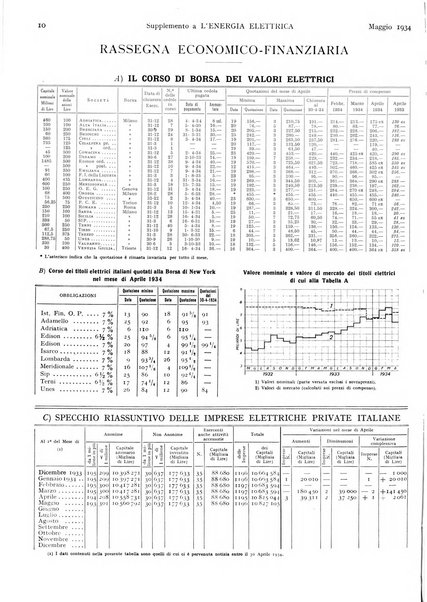 L'energia elettrica