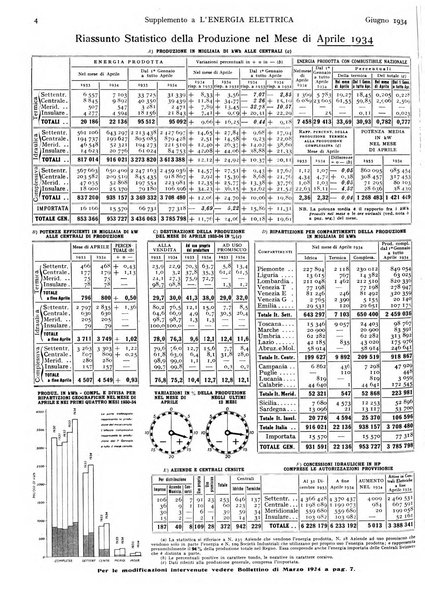 L'energia elettrica