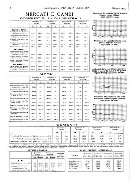 L'energia elettrica