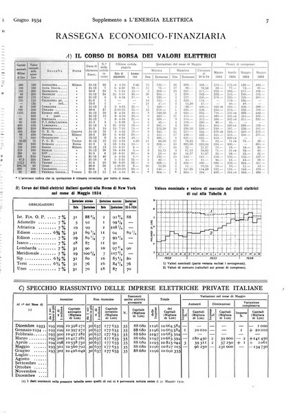 L'energia elettrica