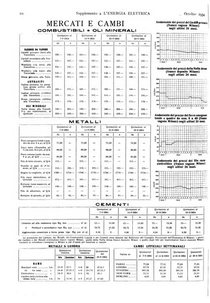 L'energia elettrica