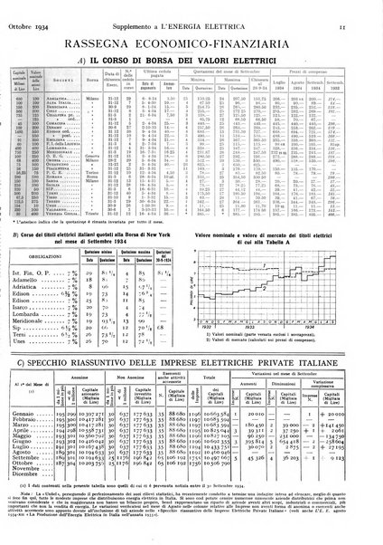 L'energia elettrica