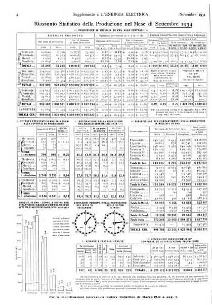 L'energia elettrica