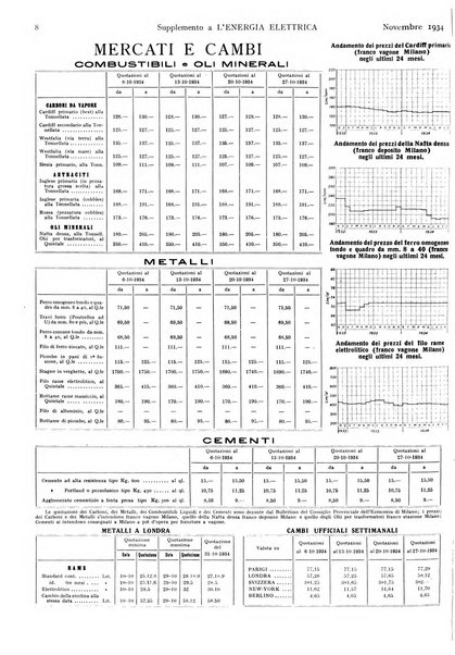 L'energia elettrica