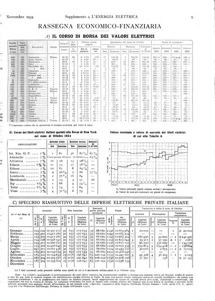 L'energia elettrica