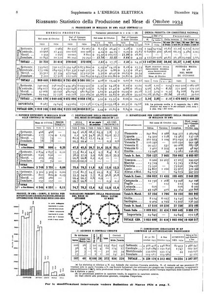 L'energia elettrica