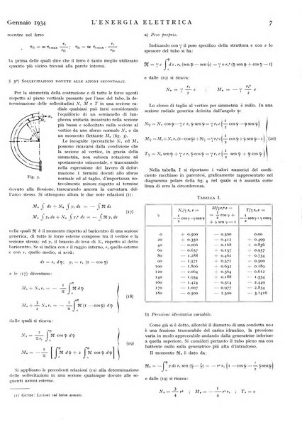 L'energia elettrica