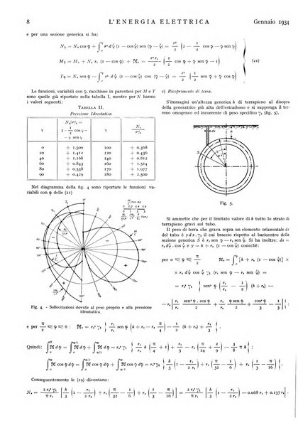 L'energia elettrica