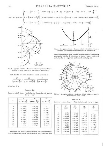 L'energia elettrica