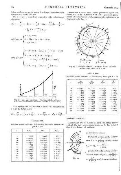 L'energia elettrica