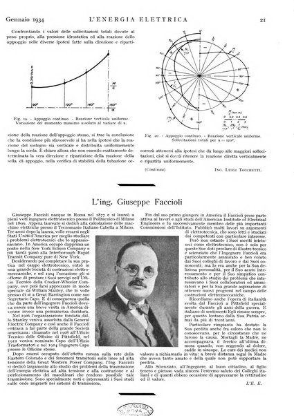 L'energia elettrica