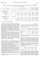 giornale/VEA0007007/1934/unico/00000209