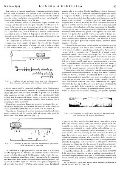 L'energia elettrica