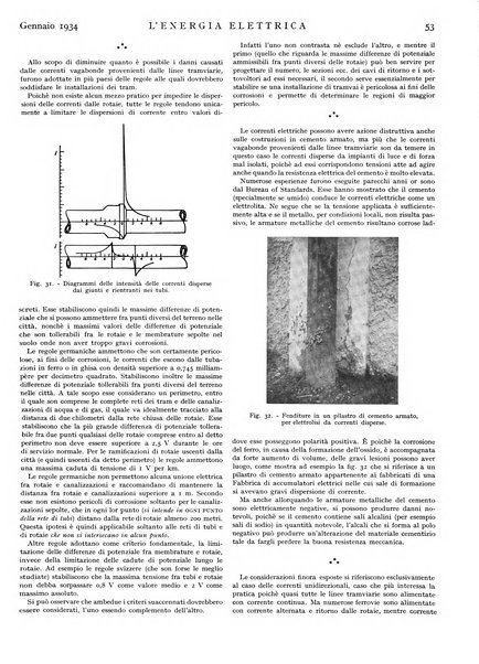 L'energia elettrica