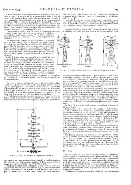 L'energia elettrica